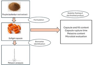 Figure from article: Formulation and...