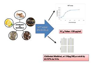 Figure from article: Exploring the in-vitro...