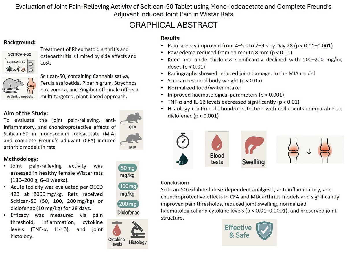 Figure from article: Evaluation of joint...