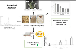 Figure from article: Effect of acid-assisted...