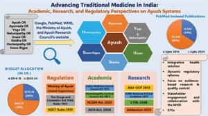 Figure from article: Advancing Traditional...