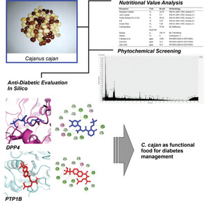 Figure from article: Exploring Pigeon Pea...