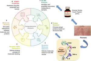 Figure from article: Investigating the Potential...