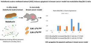 Figure from article: <i>Holothuria scabra</i>...