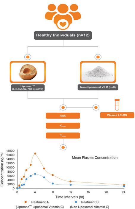 Figure from article: A clinical evaluation of...