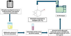 Figure from article: An Ethnopharmacological...