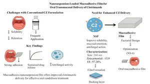 Figure from article: Nanosuspension-Loaded Oral...