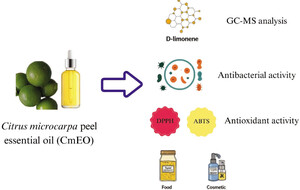 Figure from article: Calamondin (<i>Citrus...
