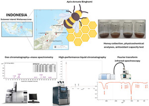Figure from article: Physicochemical...