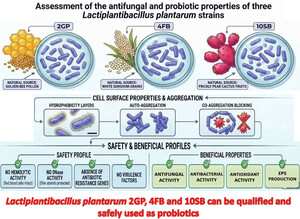 Figure from article: Assessment of the...