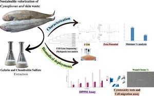 Figure from article: Sustainable valorization of...