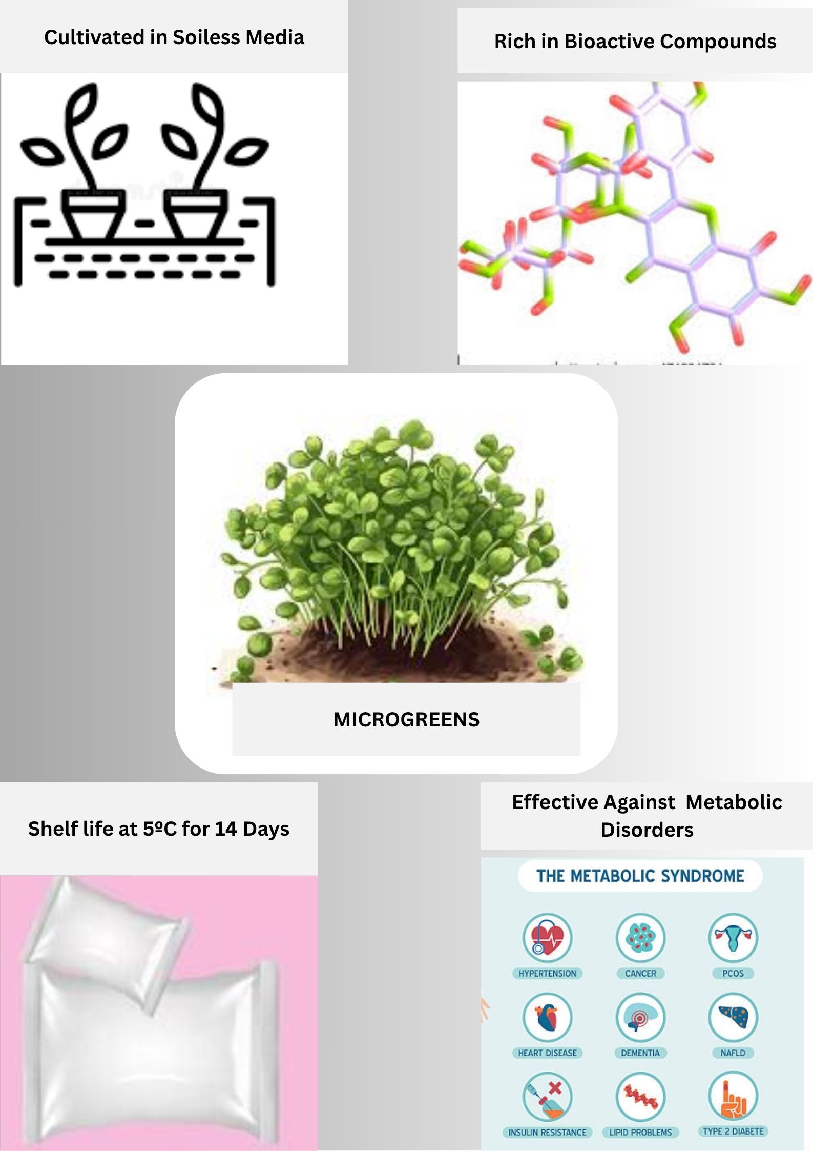 Figure from article: Unveiling microgreens: a...